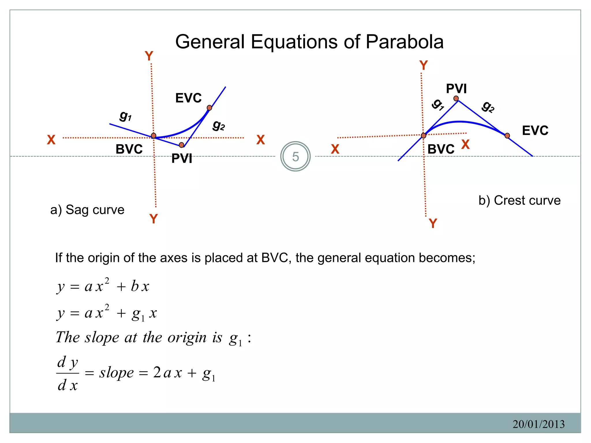 General Equations of Parabola
                   Y
                                                               Y
                                                                       PVI
                         EVC

                                                                                    EVC
X                                 X
             BVC                               X                BVC X
                         PVI             5


                                                                             b) Crest curve
a) Sag curve
                     Y                                             Y

If the origin of the axes is placed at BVC, the general equation becomes;

    y  a x2  b x
    y  a x 2  g1 x
The slope at the origin is g1 :
    dy
        slope  2 a x  g1
    dx

                                                                                  20/01/2013
 