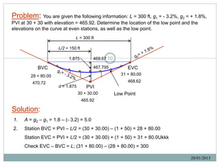 Problem: You are given the following information: L = 300 ft, g1 = - 3.2%, g2 = + 1.8%,
PVI at 30 + 30 with elevation = 465.92. Determine the location of the low point and the
elevations on the curve at even stations, as well as the low point.
                              L = 300 ft

                     L/2 = 150 ft

                          1.875          469.67 10

            BVC                          467.795          EVC
        28 + 80.00                                     31 + 80.00

         470.72                                           468.62
                     d = 1.875        PVI
                                 30 + 30.00          Low Point
                                    465.92

Solution:
1.   A = g2 – g1 = 1.8 – (- 3.2) = 5.0
2.   Station BVC = PVI – L/2 = (30 + 30.00) – (1 + 50) = 28 + 80.00
     Station EVC = PVI + L/2 = (30 + 30.00) + (1 + 50) = 31 + 80.0Ukkk
     Check EVC – BVC = L; (31 + 80.00) – (28 + 80.00) = 300

                                                                                   20/01/2013
 