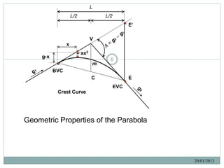 L
                     L/2             L/2
                                                 E

                                 V
                 x
                           ax2
     g1x
                                       6
                                 m
           BVC
                                 C               E
                                           EVC
            Crest Curve




Geometric Properties of the Parabola




                                                      20/01/2013
 