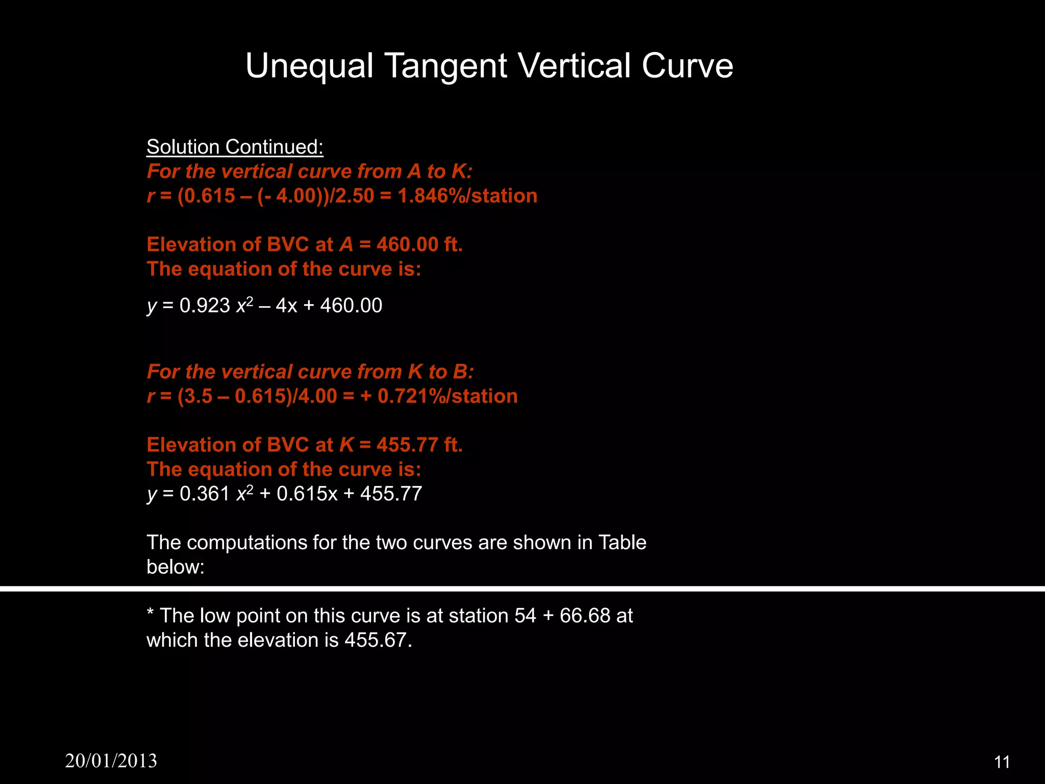 Unequal Tangent Vertical Curve

        Solution Continued:
        For the vertical curve from A to K:
        r = (0.615 – (- 4.00))/2.50 = 1.846%/station

        Elevation of BVC at A = 460.00 ft.
        The equation of the curve is:
        y = 0.923 x2 – 4x + 460.00


        For the vertical curve from K to B:
        r = (3.5 – 0.615)/4.00 = + 0.721%/station

        Elevation of BVC at K = 455.77 ft.
        The equation of the curve is:
        y = 0.361 x2 + 0.615x + 455.77

        The computations for the two curves are shown in Table
        below:

        * The low point on this curve is at station 54 + 66.68 at
        which the elevation is 455.67.




20/01/2013                                                          11
 