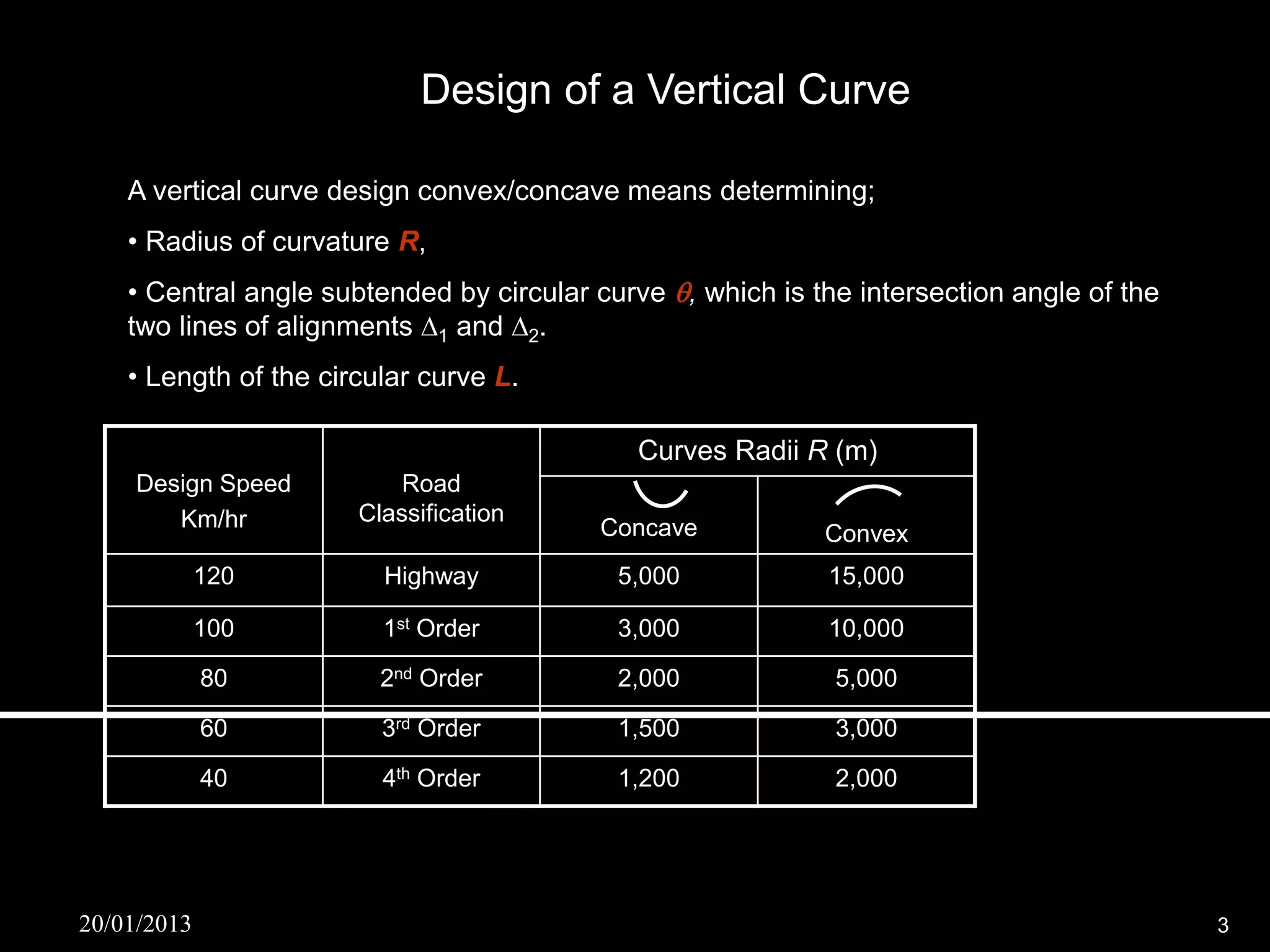 Design of a Vertical Curve

    A vertical curve design convex/concave means determining;
    • Radius of curvature R,
    • Central angle subtended by circular curve , which is the intersection angle of the
    two lines of alignments 1 and 2.
    • Length of the circular curve L.

                                              Curves Radii R (m)
     Design Speed          Road
        Km/hr          Classification
                                          Concave            Convex
             120         Highway            5,000            15,000

             100         1st Order          3,000            10,000

             80          2nd Order          2,000             5,000

             60          3rd Order          1,500             3,000

             40          4th Order          1,200             2,000




20/01/2013                                                                                  3
 