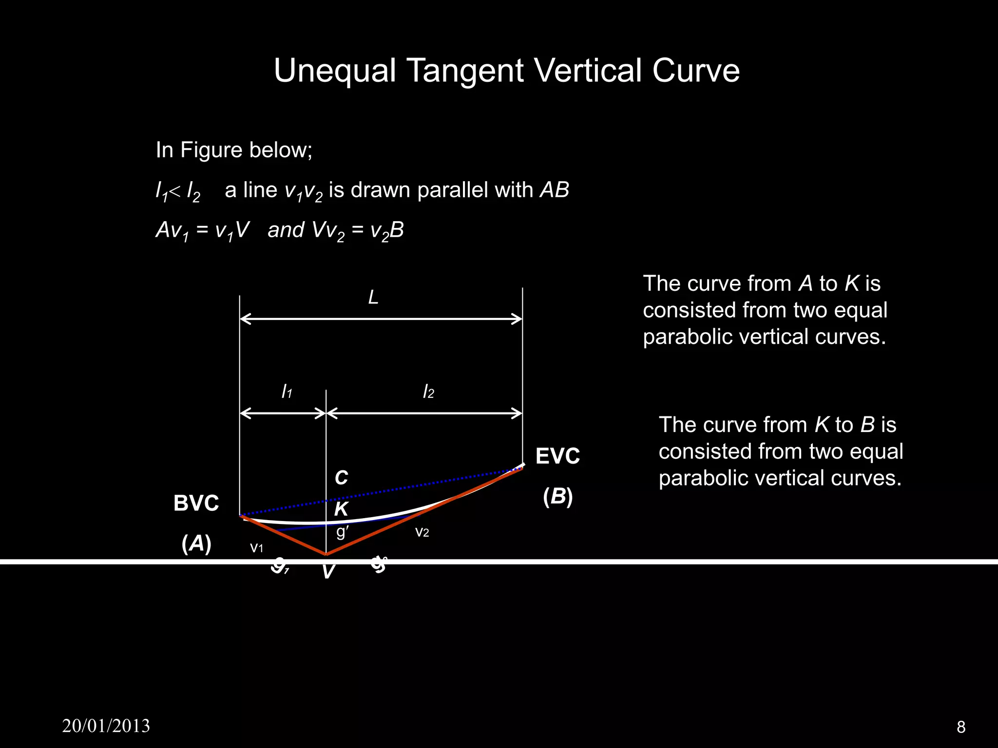 Unequal Tangent Vertical Curve

             In Figure below;
             l1 l2   a line v1v2 is drawn parallel with AB
             Av1 = v1V and Vv2 = v2B

                                                              The curve from A to K is
                                           L
                                                              consisted from two equal
                                                              parabolic vertical curves.

                             l1                 l2
                                                               The curve from K to B is
                                                       EVC     consisted from two equal
                                      C                        parabolic vertical curves.
               BVC                                      (B)
                                      K
                                      g       v2
                (A)     v1
                                  V




20/01/2013                                                                                  8
 