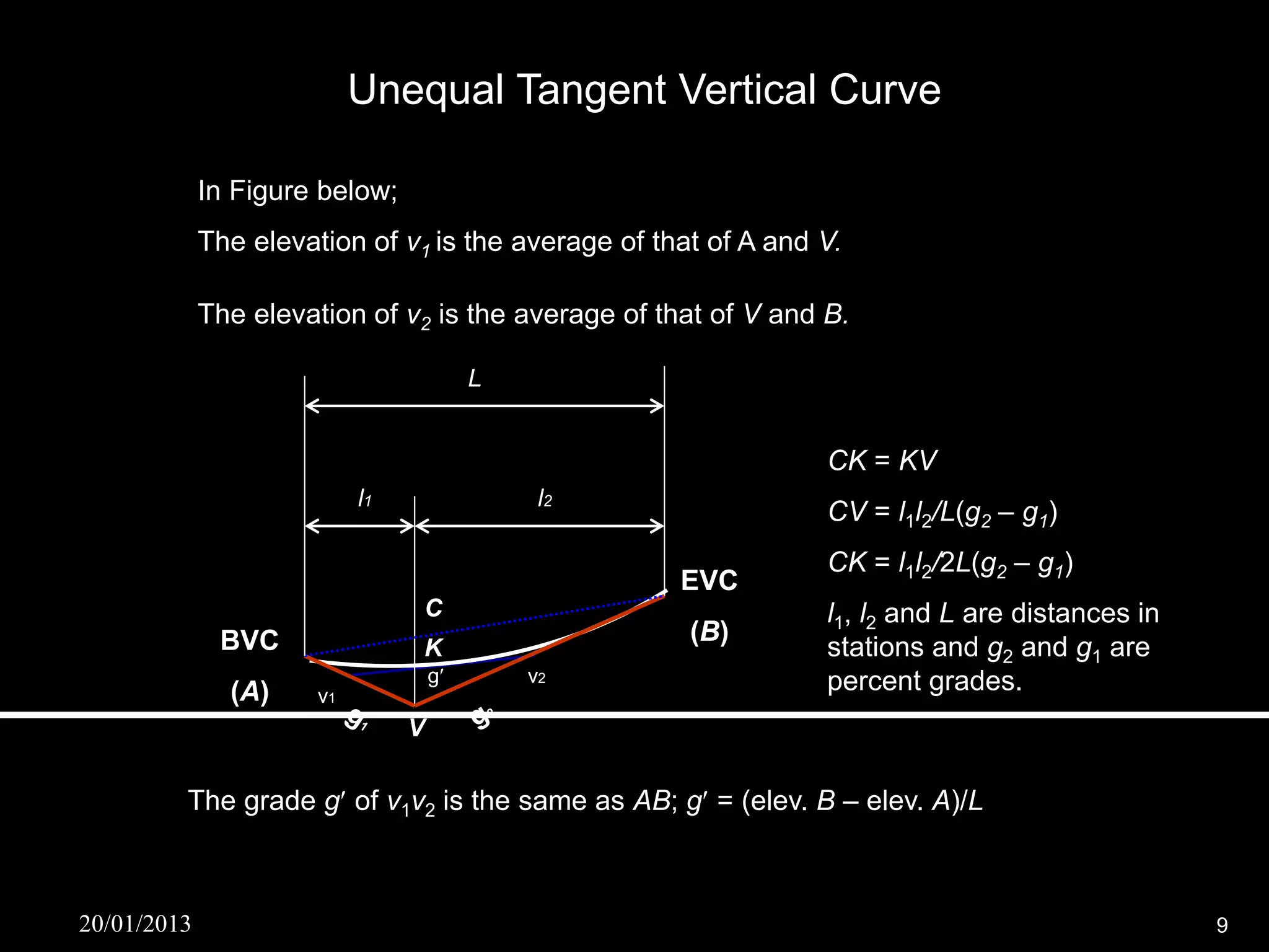 Unequal Tangent Vertical Curve

             In Figure below;
             The elevation of v1 is the average of that of A and V.

             The elevation of v2 is the average of that of V and B.

                                          L


                                                                 CK = KV
                            l1                 l2
                                                                 CV = l1l2/L(g2 – g1)
                                                                 CK = l1l2/2L(g2 – g1)
                                                     EVC
                                     C                           l1, l2 and L are distances in
              BVC                                     (B)
                                     K                           stations and g2 and g1 are
                                     g       v2                 percent grades.
               (A)     v1
                                 V

         The grade g of v1v2 is the same as AB; g = (elev. B – elev. A)/L



20/01/2013                                                                                       9
 