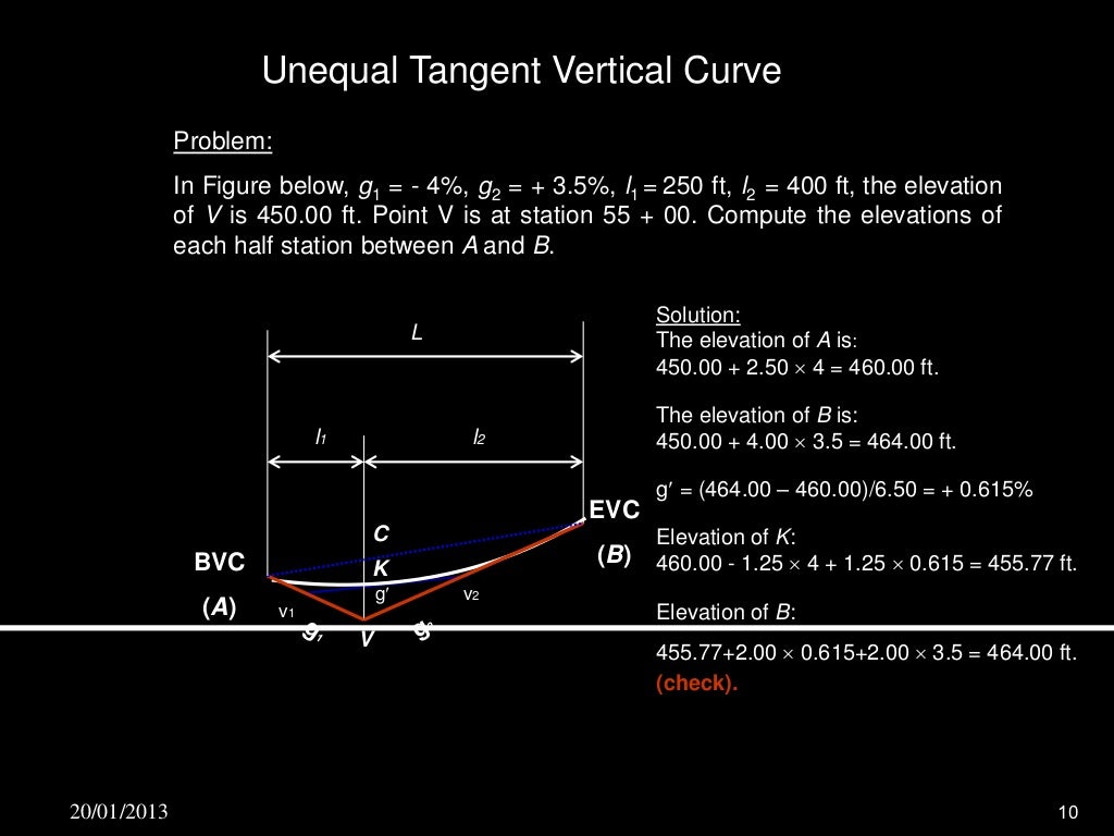 Vertical Curves (Part 2)