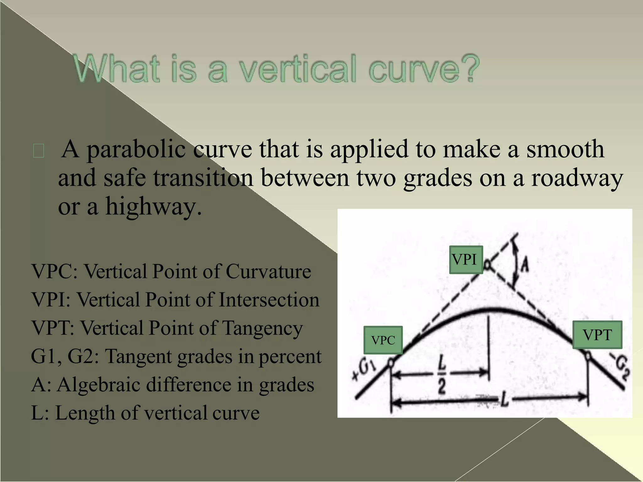 Vertical Curves_Presentation_NR.pptx