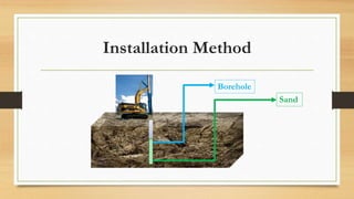 Installation Method
Borehole
Sand
 