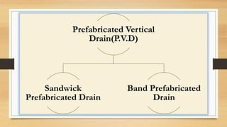 Prefabricated Vertical
Drain(P.V.D)
Sandwick
Prefabricated Drain
Band Prefabricated
Drain
 