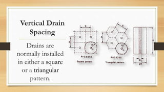 Vertical Drain
Spacing
Drains are
normally installed
in either a square
or a triangular
pattern.
 