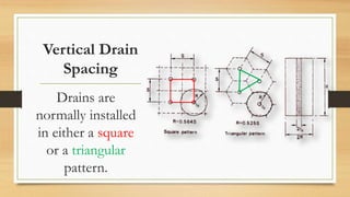 Vertical Drain
Spacing
Drains are
normally installed
in either a square
or a triangular
pattern.
 