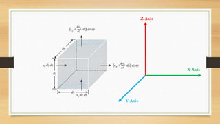 Z Axis
X Axis
Y Axis
 