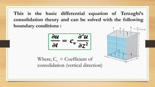 This is the basic differential equation of Terzaghi’s
consolidation theory and can be solved with the following
boundary conditions :
Where, Cv = Coefficient of
consolidation (vertical direction)
 