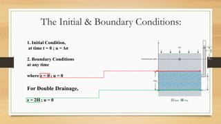 1. Initial Condition,
at time t = 0 ; u = Δσ
2. Boundary Conditions
at any time
where z = 0 ; u = 0
For Double Drainage,
z = 2H ; u = 0
The Initial & Boundary Conditions:
 