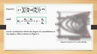 Equation
and
can be combined to obtain the degree of consolidation at
any depth z. This is shown in Figure 1.
Figure1: Variation of Uz with
 