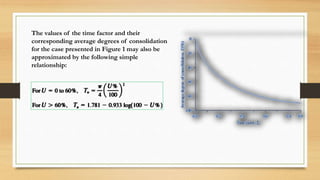 The values of the time factor and their
corresponding average degrees of consolidation
for the case presented in Figure 1 may also be
approximated by the following simple
relationship:
 