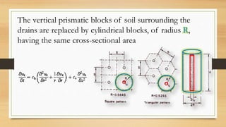 The vertical prismatic blocks of soil surrounding the
drains are replaced by cylindrical blocks, of radius R,
having the same cross-sectional area
c c
cc
c c
 