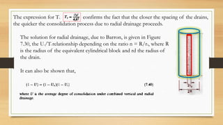 The expression for Tr, confirms the fact that the closer the spacing of the drains,
the quicker the consolidation process due to radial drainage proceeds.
The solution for radial drainage, due to Barron, is given in Figure
7.30, the Ur/Tr relationship depending on the ratio n = R/rd, where R
is the radius of the equivalent cylindrical block and rd the radius of
the drain.
It can also be shown that,
 
