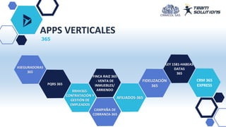 APPS VERTICALES
365
CRM 365
EXPRESS
 