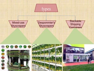 types
Mixed-use
Skyscrapers
Despommier’s
Skyscrapers
Stackable
Shipping
Containers
 