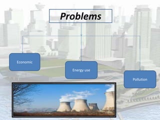 Problems
Economic
Pollution
Energy use
 