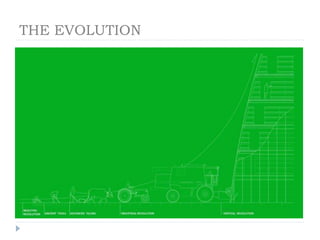 THE EVOLUTION
 