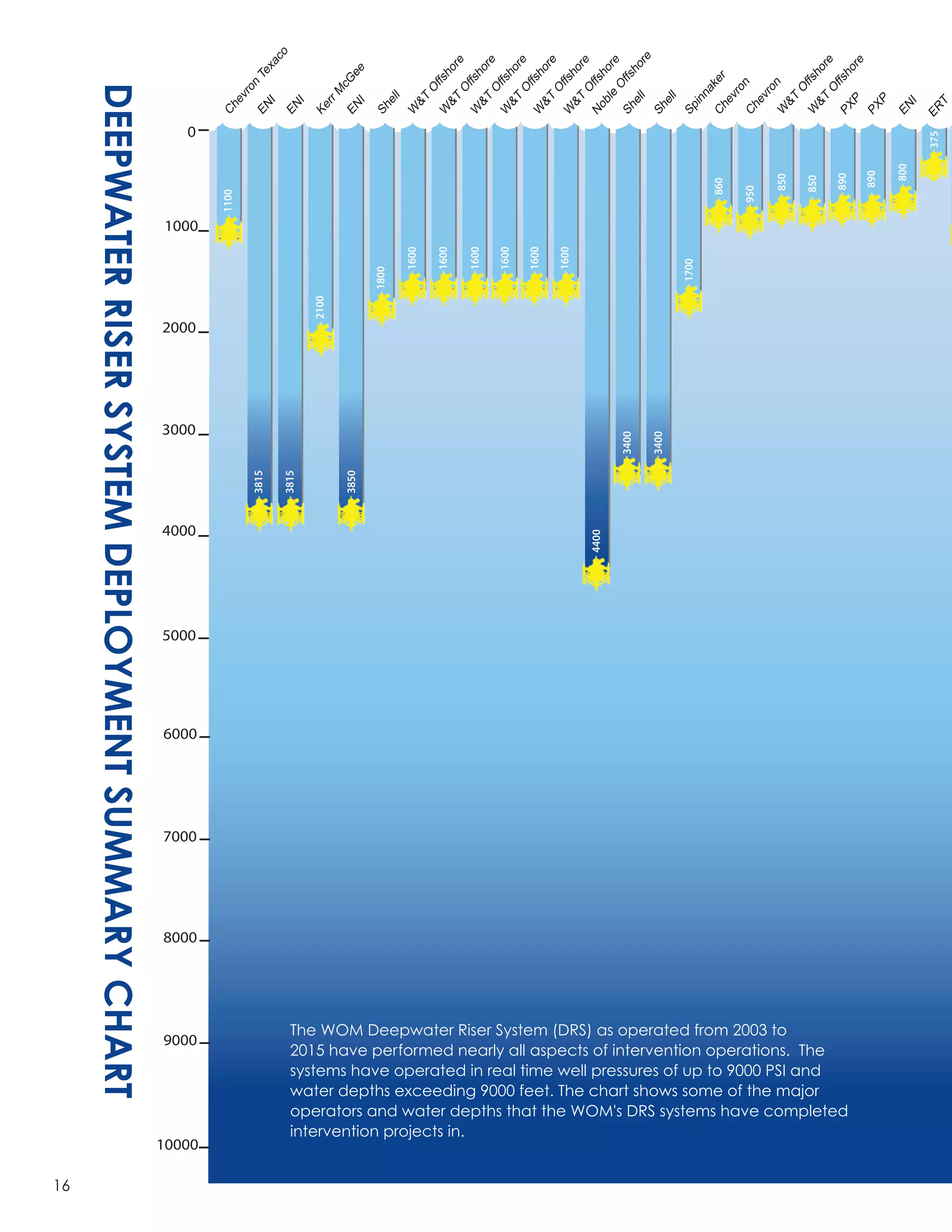 Vertical Flowline Connectors, Subsea Connectors - Worldwide Oilfield ...
