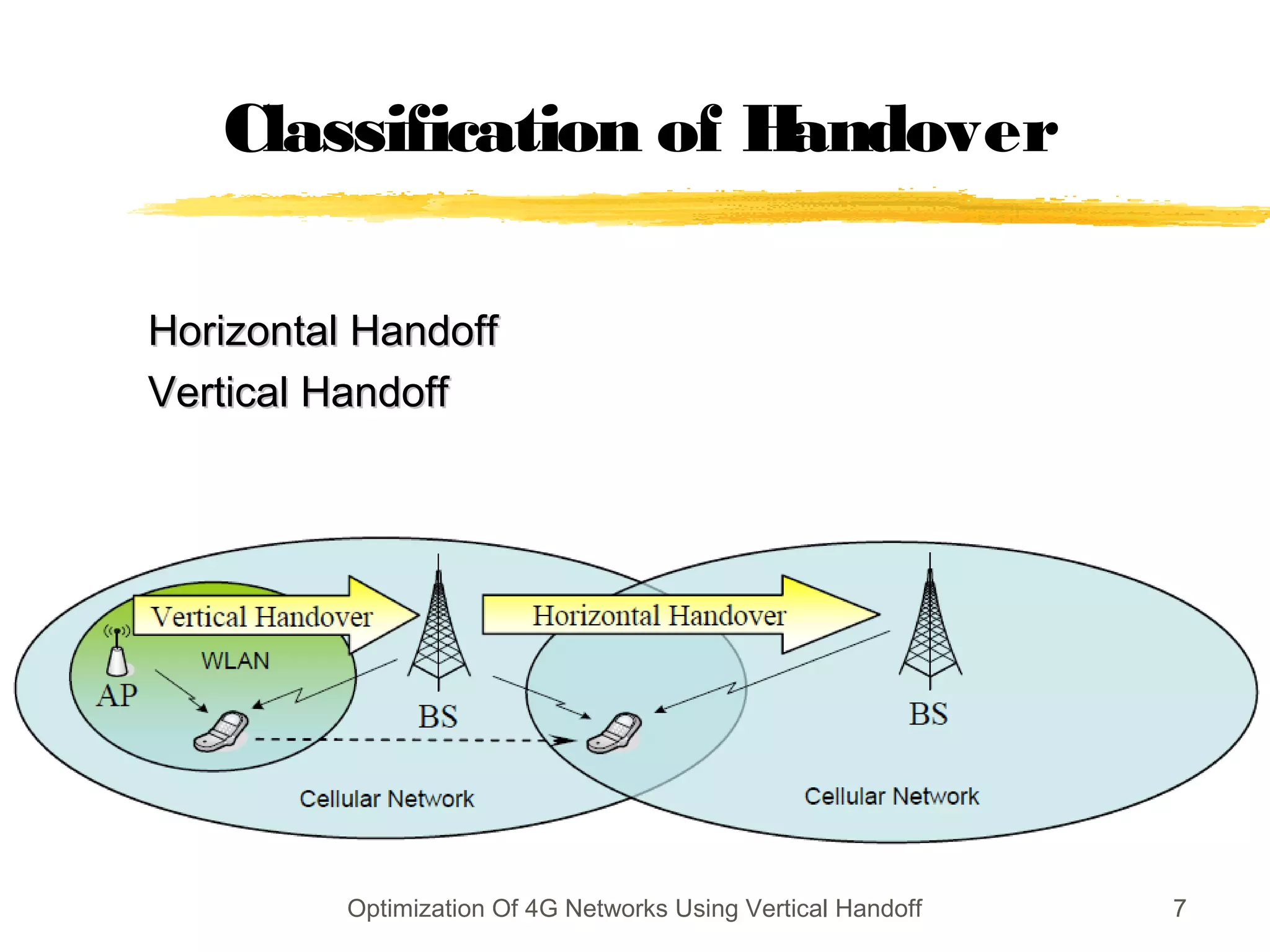 7
Horizontal HandoffHorizontal Handoff
Vertical HandoffVertical Handoff
7Optimization Of 4G Networks Using Vertical Handoff
Classification of Handover
 