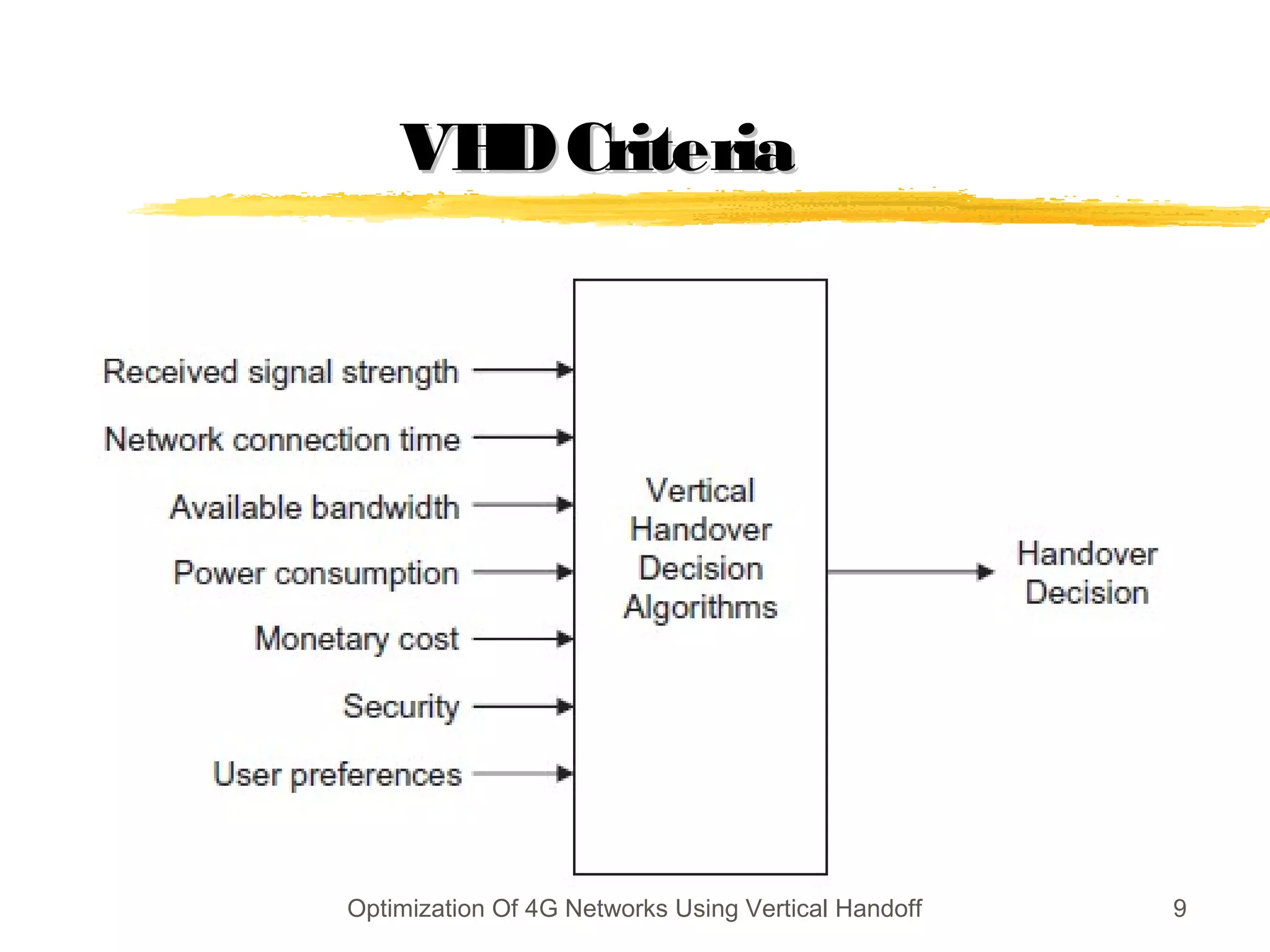 VHDCriteriaVHDCriteria
9Optimization Of 4G Networks Using Vertical Handoff
 