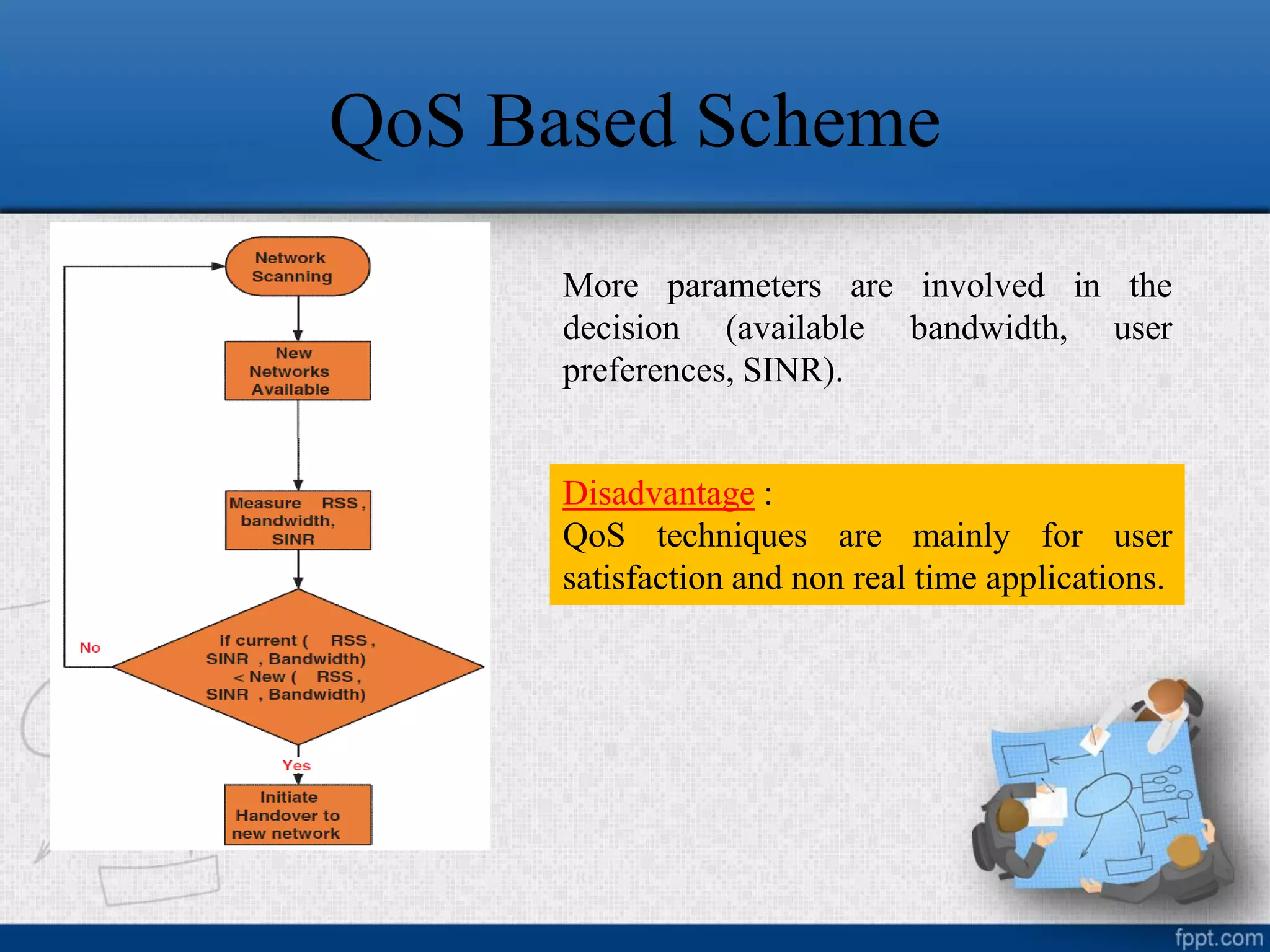 QoS Based Scheme
Disadvantage :
QoS techniques are mainly for user
satisfaction and non real time applications.
More parameters are involved in the
decision (available bandwidth, user
preferences, SINR).
 