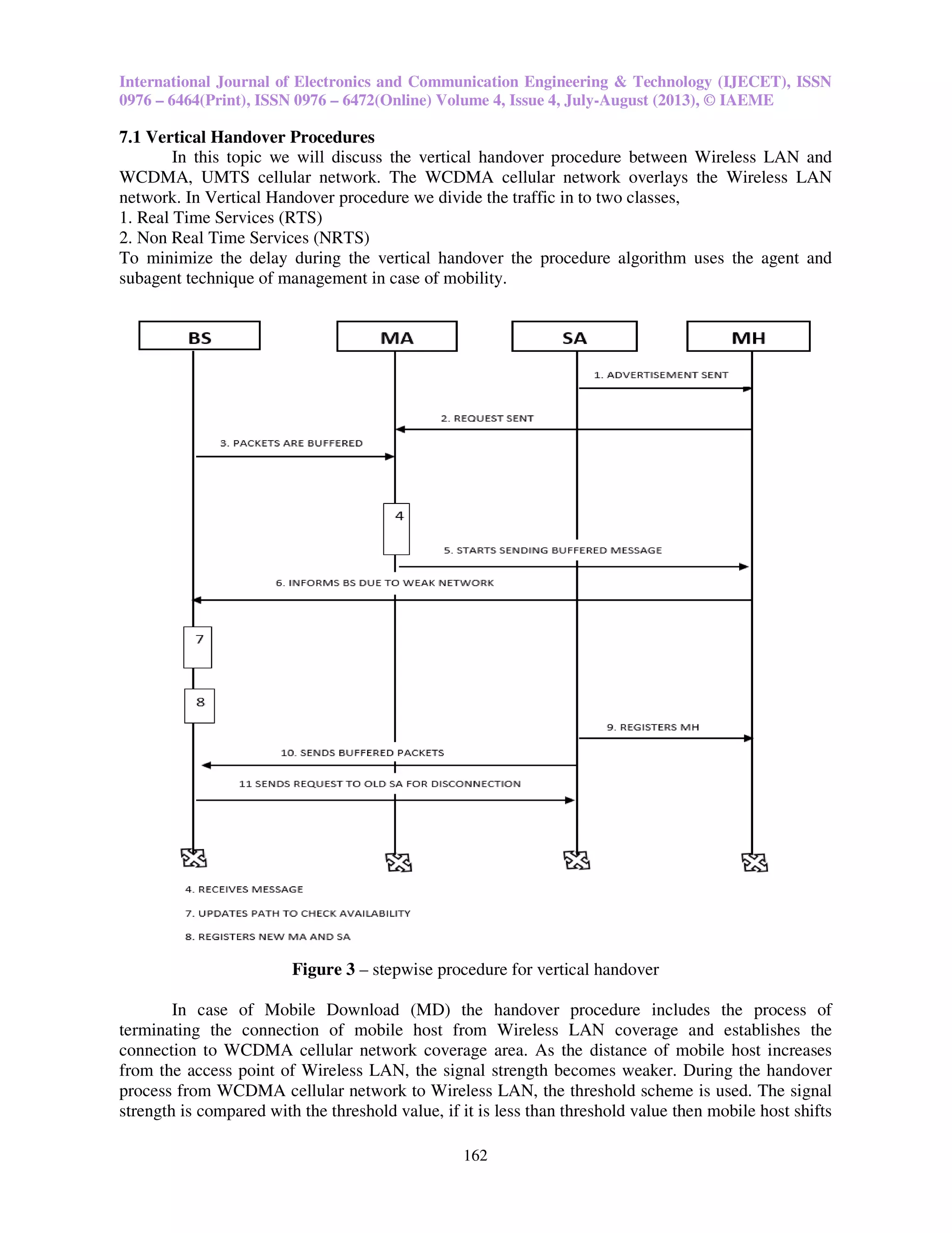 International Journal of Electronics and Communication Engineering & Technology (IJECET), ISSN
0976 – 6464(Print), ISSN 0976 – 6472(Online) Volume 4, Issue 4, July-August (2013), © IAEME
162
7.1 Vertical Handover Procedures
In this topic we will discuss the vertical handover procedure between Wireless LAN and
WCDMA, UMTS cellular network. The WCDMA cellular network overlays the Wireless LAN
network. In Vertical Handover procedure we divide the traffic in to two classes,
1. Real Time Services (RTS)
2. Non Real Time Services (NRTS)
To minimize the delay during the vertical handover the procedure algorithm uses the agent and
subagent technique of management in case of mobility.
Figure 3 – stepwise procedure for vertical handover
In case of Mobile Download (MD) the handover procedure includes the process of
terminating the connection of mobile host from Wireless LAN coverage and establishes the
connection to WCDMA cellular network coverage area. As the distance of mobile host increases
from the access point of Wireless LAN, the signal strength becomes weaker. During the handover
process from WCDMA cellular network to Wireless LAN, the threshold scheme is used. The signal
strength is compared with the threshold value, if it is less than threshold value then mobile host shifts
 