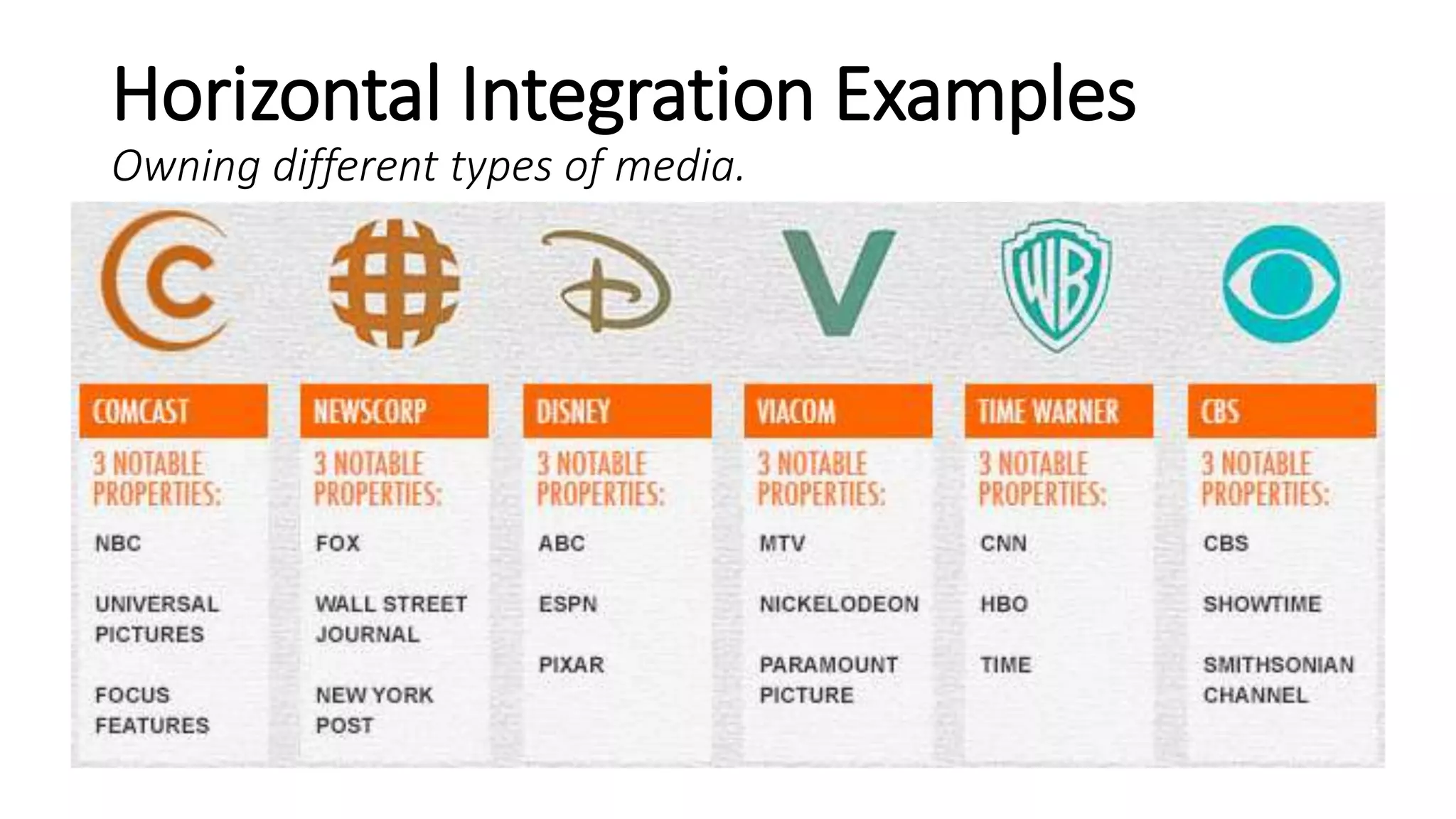 Horizontal Integration Examples
Owning different types of media.