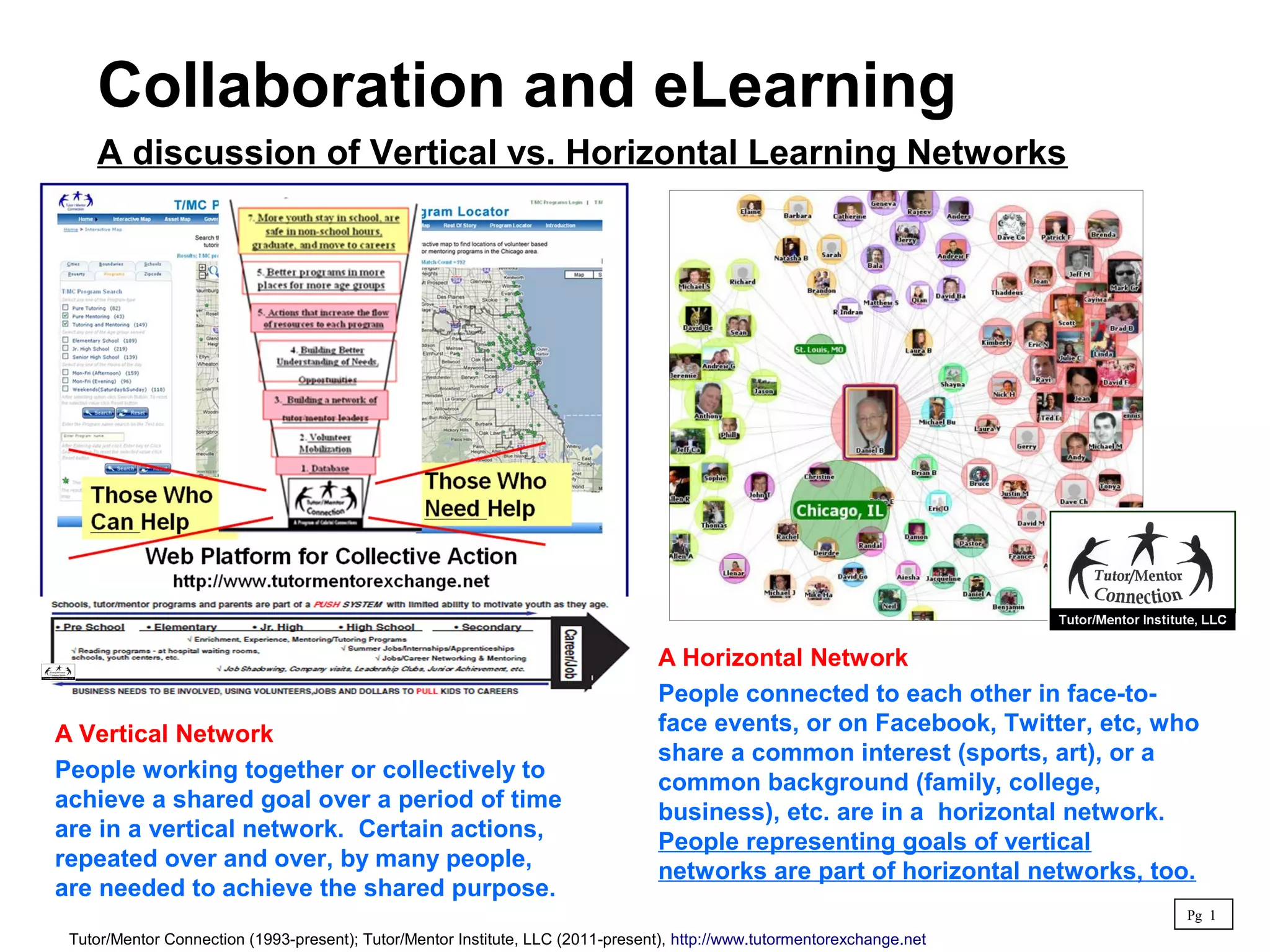 Understanding Difference Between Vertical and Horizontal Networks PPT