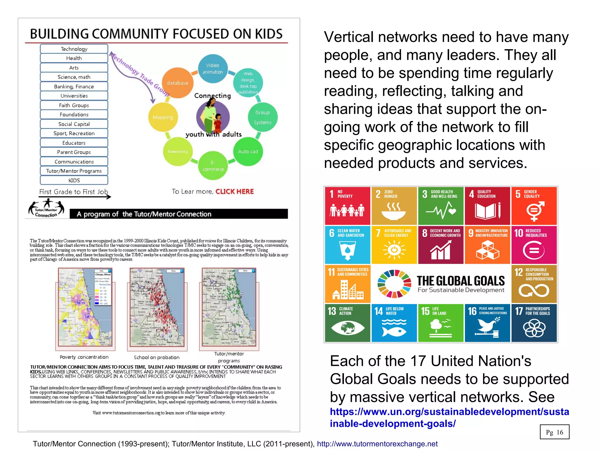 Vertical networks need to have many
people, and many leaders. They all
need to be spending time regularly
reading, reflecting, talking and
sharing ideas that support the on-
going work of the network to fill
specific geographic locations with
needed products and services.
Each of the 17 United Nation's
Global Goals needs to be supported
by massive vertical networks. See
https://www.un.org/sustainabledevelopment/susta
inable-development-goals/
Pg 16
Tutor/Mentor Connection (1993-present); Tutor/Mentor Institute, LLC (2011-present), http://www.tutormentorexchange.net
 