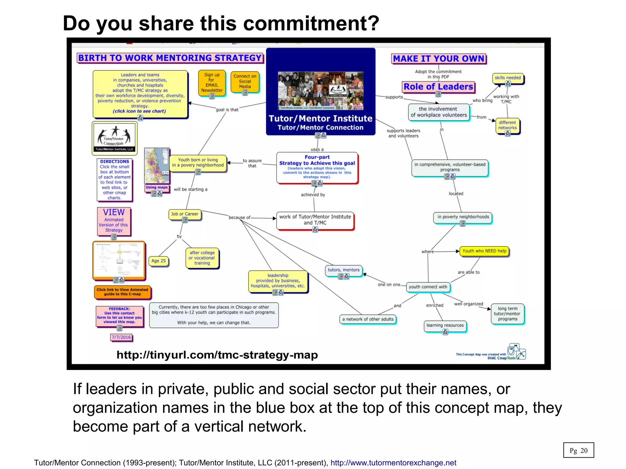 Do you share this commitment?
If leaders in private, public and social sector put their names, or
organization names in the blue box at the top of this concept map, they
become part of a vertical network.
Pg 20
Tutor/Mentor Connection (1993-present); Tutor/Mentor Institute, LLC (2011-present), http://www.tutormentorexchange.net
 