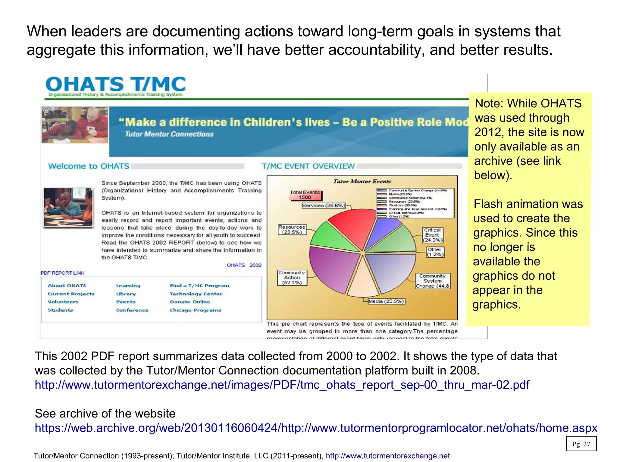 When leaders are documenting actions toward long-term goals in systems that
aggregate this information, we’ll have better accountability, and better results.
This 2002 PDF report summarizes data collected from 2000 to 2002. It shows the type of data that
was collected by the Tutor/Mentor Connection documentation platform built in 2008.
http://www.tutormentorexchange.net/images/PDF/tmc_ohats_report_sep-00_thru_mar-02.pdf
See archive of the website
https://web.archive.org/web/20130116060424/http://www.tutormentorprogramlocator.net/ohats/home.aspx
Pg 27
Tutor/Mentor Connection (1993-present); Tutor/Mentor Institute, LLC (2011-present), http://www.tutormentorexchange.net
 