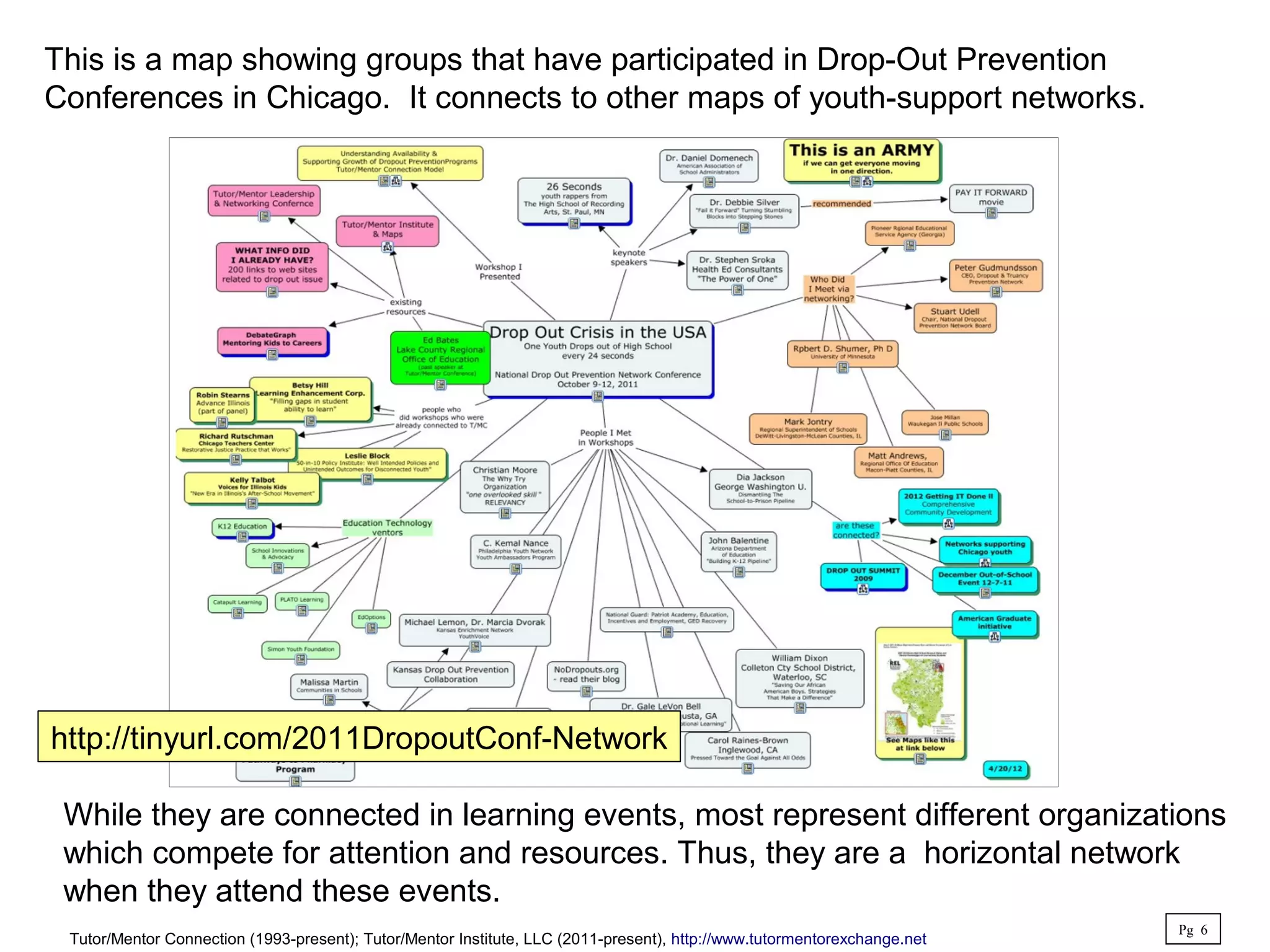 This is a map showing groups that have participated in Drop-Out Prevention
Conferences in Chicago. It connects to other maps of youth-support networks.
While they are connected in learning events, most represent different organizations
which compete for attention and resources. Thus, they are a horizontal network
when they attend these events.
Pg 6
http://tinyurl.com/2011DropoutConf-Network
Tutor/Mentor Connection (1993-present); Tutor/Mentor Institute, LLC (2011-present), http://www.tutormentorexchange.net
 