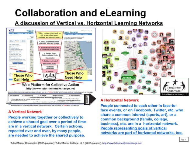Understanding Difference Between Vertical and Horizontal Networks | PDF ...