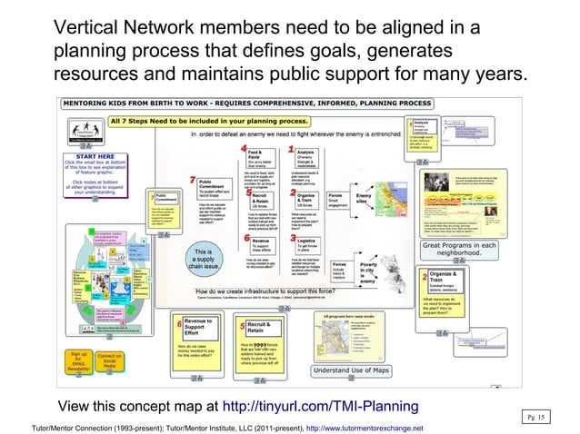 Understanding Difference Between Vertical and Horizontal Networks | PDF ...