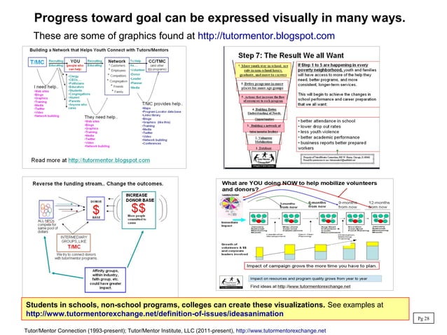 Understanding Difference Between Vertical and Horizontal Networks | PDF ...