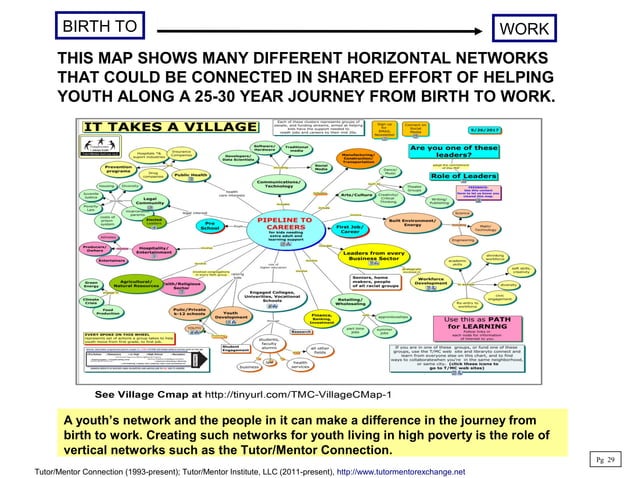 Understanding Difference Between Vertical and Horizontal Networks | PDF ...