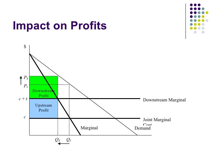 Vertical integration