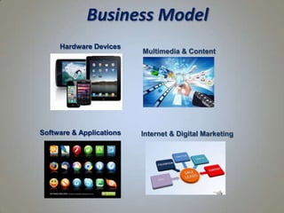 Business Model
Hardware Devices
Software & Applications
Multimedia & Content
Internet & Digital Marketing
 