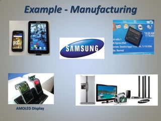 Example - Manufacturing
AMOLED Display
 