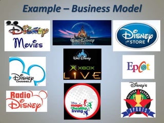 Example – Business Model
 