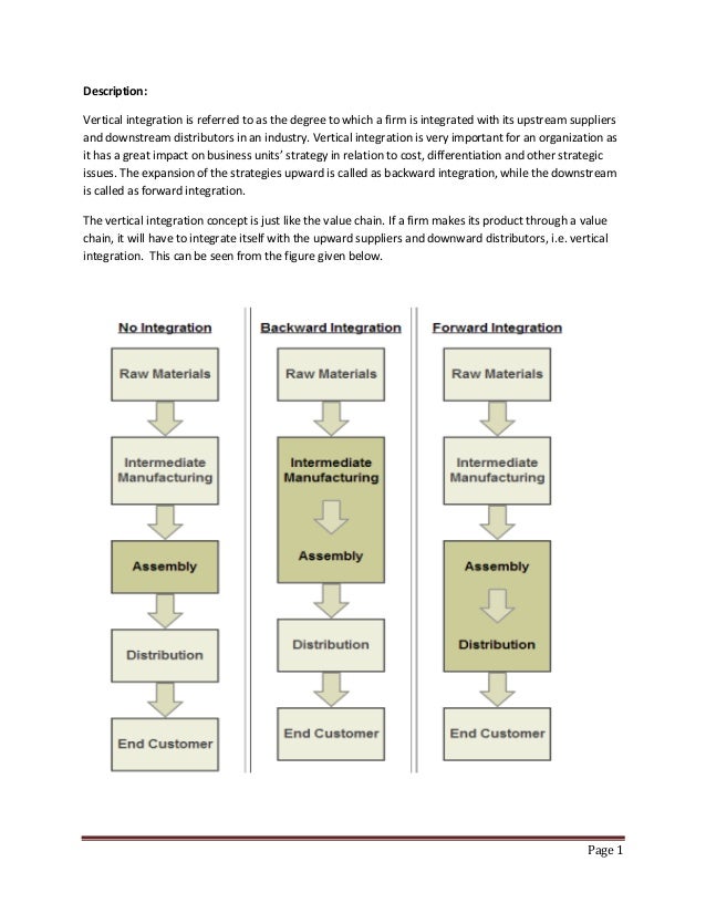Backward Integration