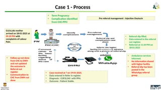 Case 1 - Process
ambulance
• Term Pregnancy
• Complication identified
from CHC-PPH
Pre referral management : Injection Oxytocin
• Ambulance services
informed.
• No information shared
with higher facility.
• Referral slip has been
posted in the
WhatsApp referral
group.
• Referral slip filled.
• Data entered in the referral
out register.
• Referred at 11:44 PM on
18-01-2025
• Case received at ? on 19-01-2025.
• Data entered in Refer in register.
• Diagnosis : G3P2L2A0 with PPH.
• Outcome : Patient Stable.
• Follow up not done
from CHC to DWH
and not updated
the outcome in
Referral out
register.
• Communication to
CHC from DWH not
done
G321L2A0 mother
arrived on 18-01-2025 at
09.20 PM with
complaints of Labour
Pain.
 
