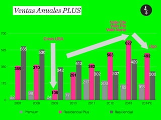 Ventas Anuales PLUS 
492 
300 
Valle Ote 
Valle Pte 
Valle Norte 
627 
429 
503 
382 
302 307 
413 
163 168 
217 203 
25 Síntesis elaborada por Grupo 4S - 2013 
700 
525 
350 
175 
0 
Crisis USA 
342 
530 
565 
291 
106 
359 370 
24 77 
98 
32 
2007 2008 2009 2010 2011 2012 2013 2014*E 
Premium Residencial Plus Residencial 
Ugo 
 