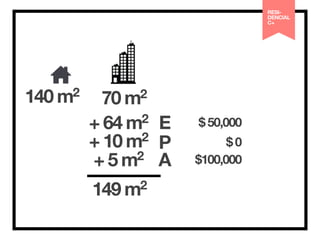 70 m2 
+ 64 m2 E 
+ 10 m2 P 
+ 5 m2 A 
149 m2 
140 m2 
$ 50,000 
$ 0 
$100,000 
RESI-DENCIAL 
C+ 
 