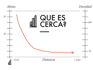 Altura Densidad 
300 QUE ES 
CERCA? 
—— 
- Cerca Distancia + Lejos 
35 
20 
50 
 