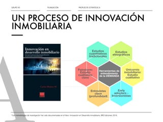 GRUPO 4S 
UN PROCESO DE INNOVACIÓN 
INMOBILIARIA 
—— 
A 
PLANEACIÓN PROPUESTA ESTRATÉGICA 
Estudios 
etnográficos 
Estudios 
cuantitativos 
tradicionales 
Herramientas de 
entendimiento 
de la DEMANDA 
Painstorm: 
Estudio 
cualitativo 
clave 
*Las metodologías de investigación han sido documentadas en el libro: Innovación en Desarrollo Inmobiliario, BRE Ediciones 2014. 
Unicornio 
inmobiliario: 
Estudio 
cualitativo 
Entrevistas 
clave 
(profundidad) 
Early 
adopters - 
Inversionistas 
 