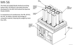 Comprehensive Overview of Vertical Launch Systems (VLS) in Modern Naval ...